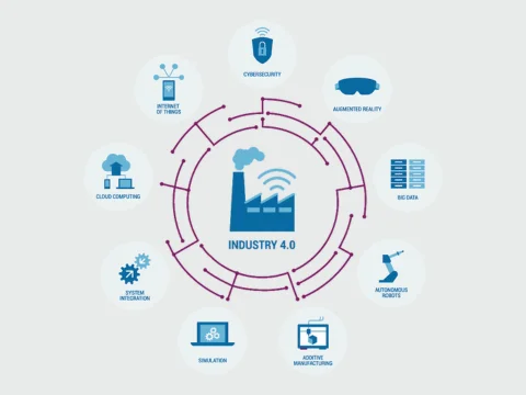 Using SAP to Empower SMEs