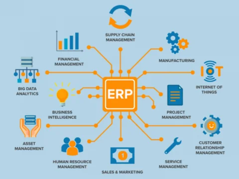 Using SAP to Empower SMEs
